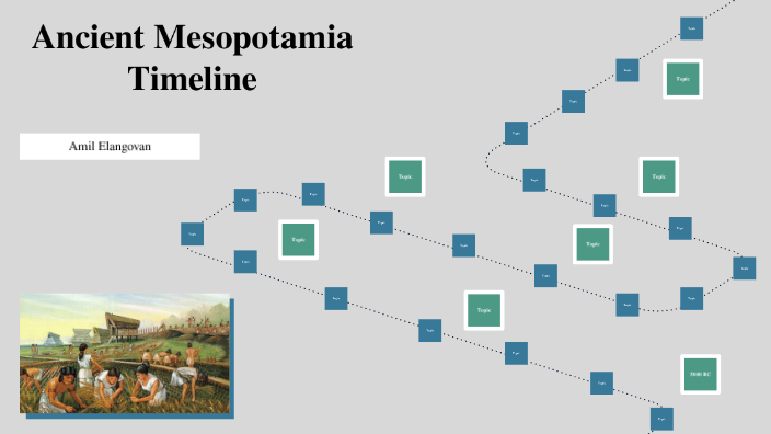 Ancient Mesopotamia Timeline By Amil Elangovan _ Student - PantherC On ...