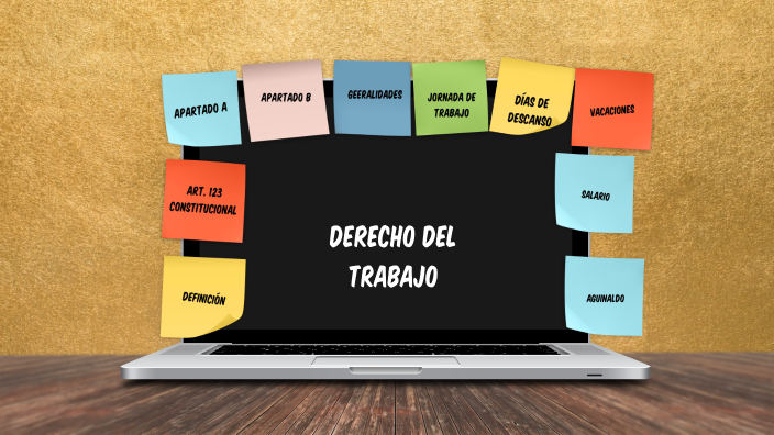 Derecho del trabajo by MARILU GUERRERO on Prezi