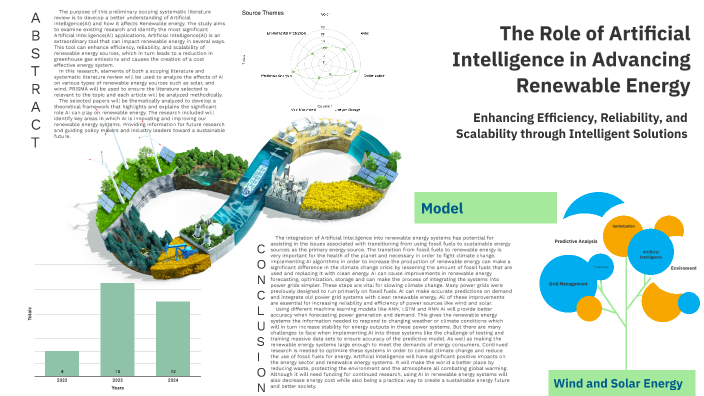 The Role of Artificial Intelligence in Advancing Renewable Energy by ...