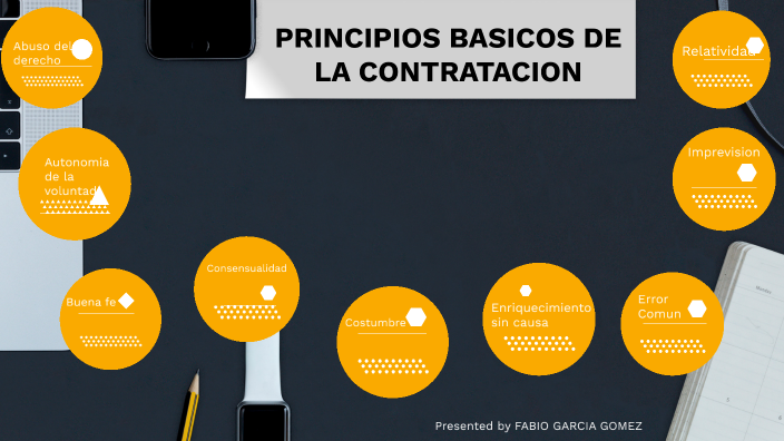 Principios Basicos De La Contratacion By Stefany Arrieta On Prezi 6956