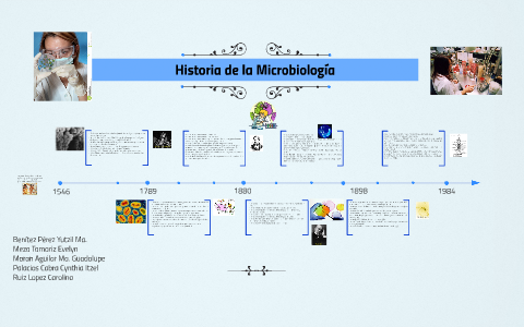 Historia de la Microbiología by Yutzil Benitez on Prezi