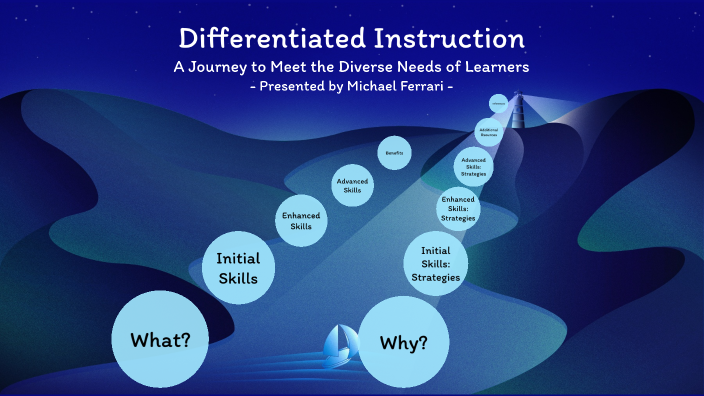 Differentiated Instruction by Michael Ferrari on Prezi