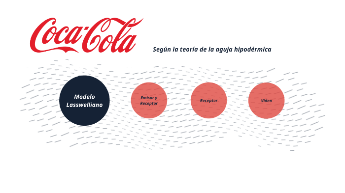 Teoria de la aguja hipodermica by Maria Bersano on Prezi