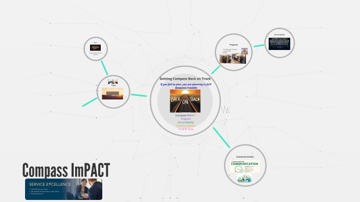 Compass ImPACT by Michelle Wilson on Prezi