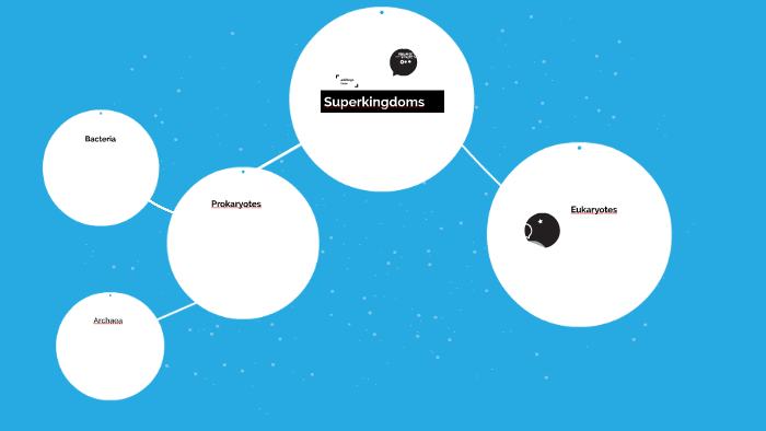 Superkingdoms by deuce rachal on Prezi