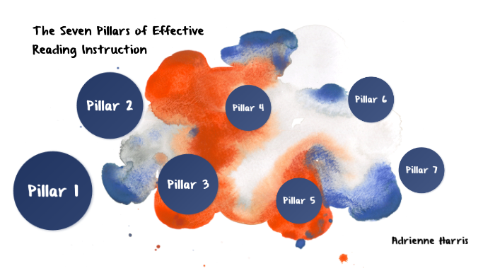The Seven Pillars of Effective Reading Instruction by Adrienne Harris ...