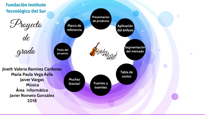 Presentacion de grado by Maria Paula Vega Avila on Prezi