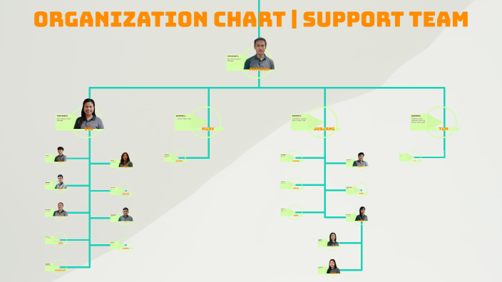 Support Organization Organization Chart | Support Team by Peerapat Areewong on Prezi