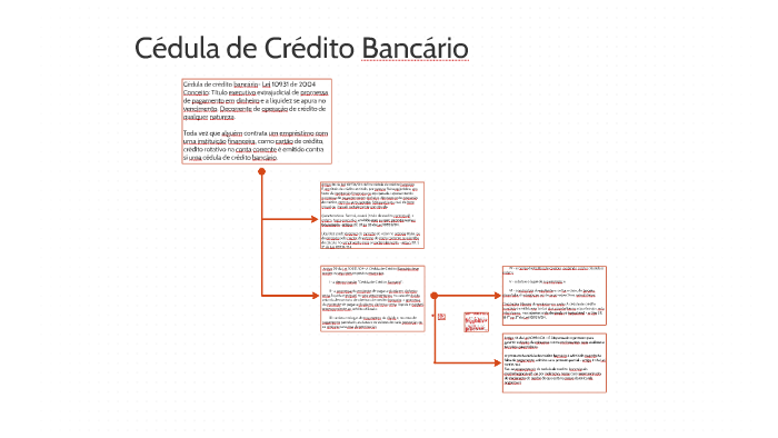 Cédula de crétito bancário