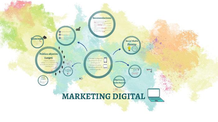 MARKETING DIGITAL by camilo moreno on Prezi