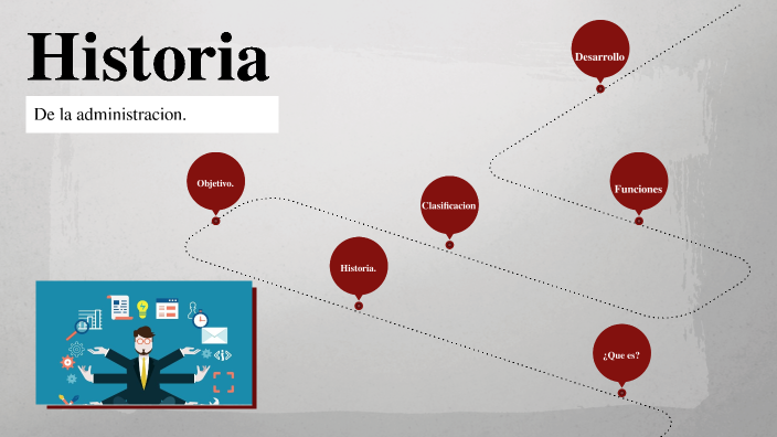 Historia de la contabilidad by Camilo Acevedo on Prezi