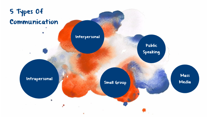 5 Types of Communication by Riley Henderson