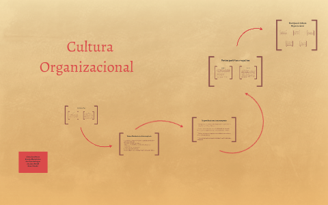 Cultura Organizacional by ana luiza Borelli on Prezi