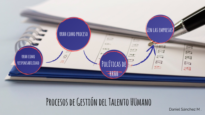 Procesos de gestión del Talento Humano by Daniel Sánchez M on Prezi