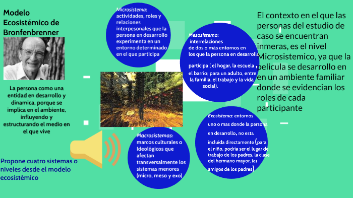 MODELO ECOSISTEMICO by ana maria hernandez on Prezi Next