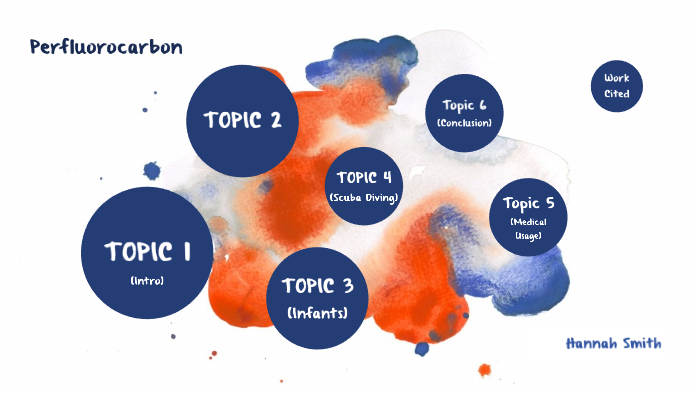 Perfluorocarbon Liquid Breathing by Hannah Smith on Prezi