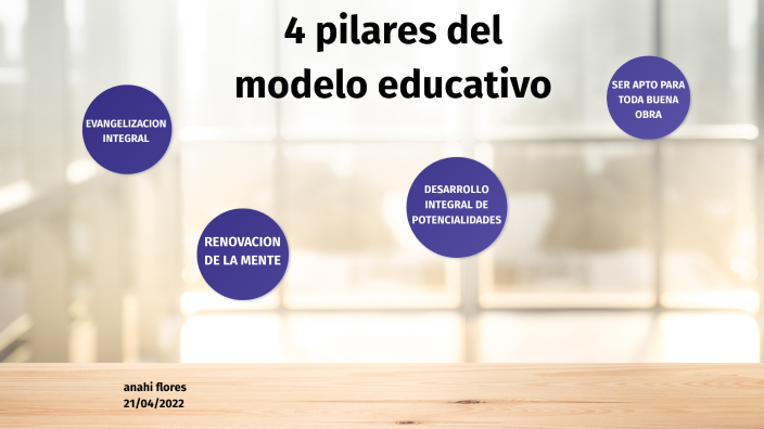 4 Pilares Del Modelo Educativo By Anahi Flores On Prezi