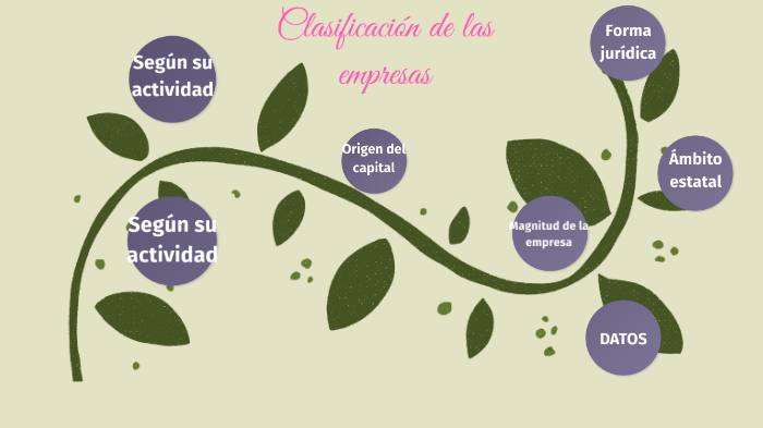 clasificacion de empresas by maria alvarez diaz on Prezi