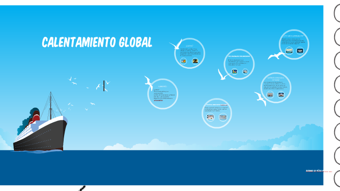 Calentamiento global by Laurita Garcia on Prezi