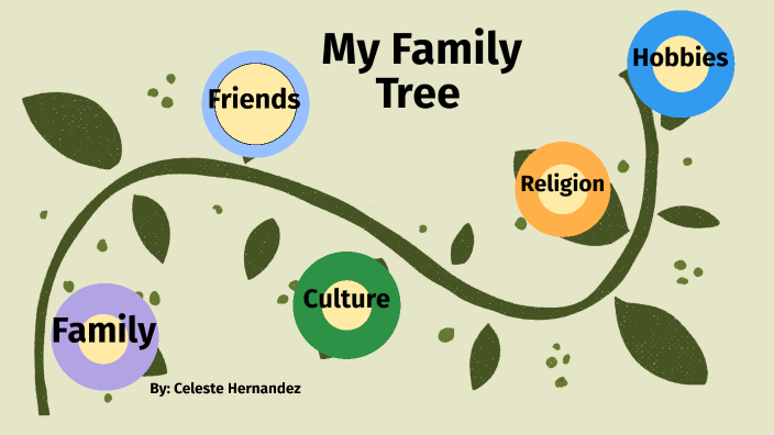 My Family tree by Celeste Hernandez on Prezi