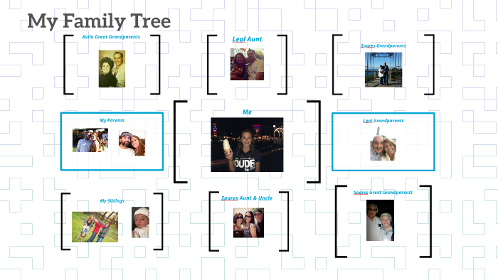 My Family Tree by Macie Avila on Prezi