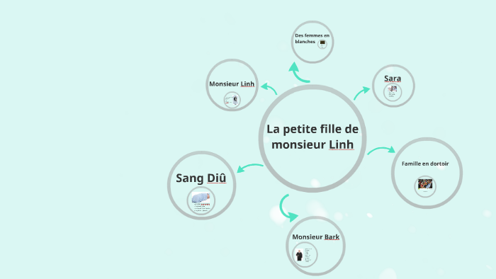 La petite fille de monsieur Linh by Shauny Van Vaerenbergh on Prezi