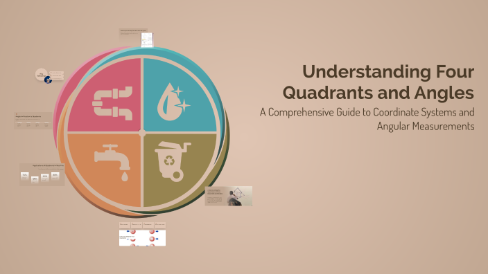 Understanding Four Quadrants and Angles by Shameene Abeywickrama on Prezi