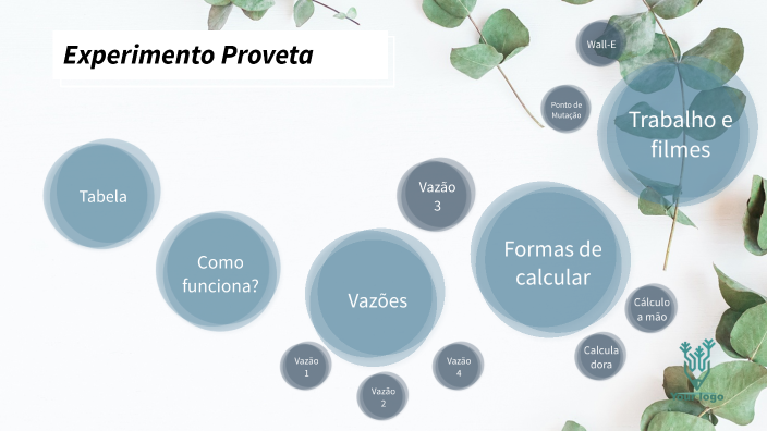Experimento Proveta by Luiza Rocha on Prezi