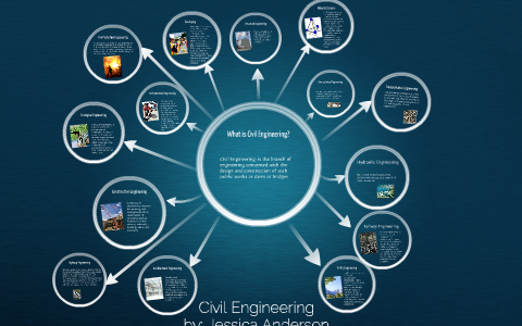 Civil Engineering by Jessica Anderson on Prezi