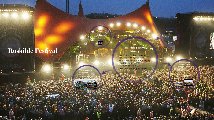 Roskilde Festival by natalie bergqvist on Prezi Next