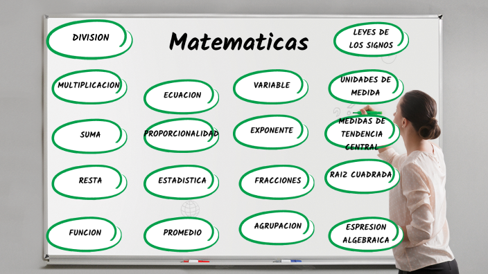 mapa mental - Matemáticas by DULCE XIMENA AYALA OÑATE on Prezi