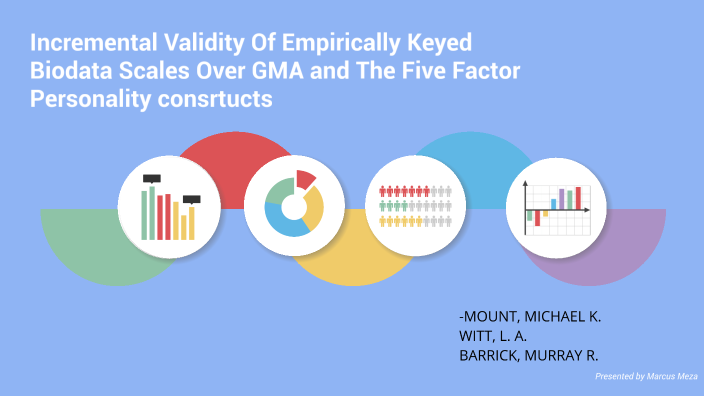 incremental-validity-by-marcus-meza