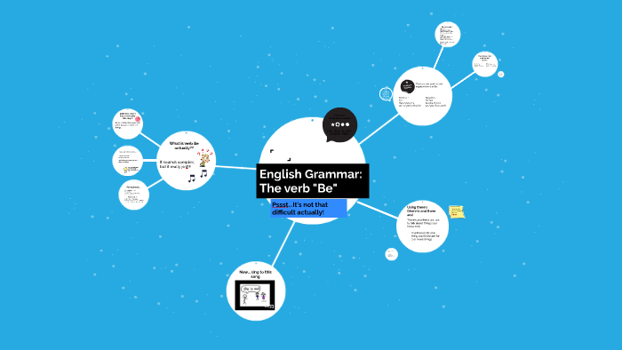 english-grammar-the-verb-be-by-dawson-lee