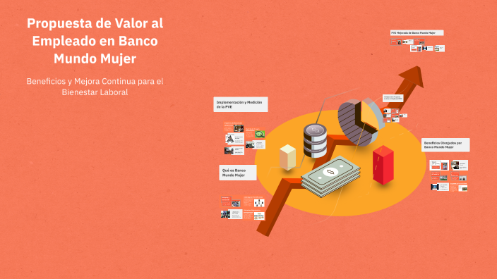 Propuesta de Valor al Empleado en Banco Mundo Mujer by Ilse Pena on Prezi