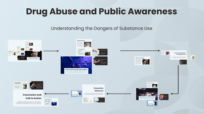 Drug Abuse and Public Awareness by Mikel Shade on Prezi