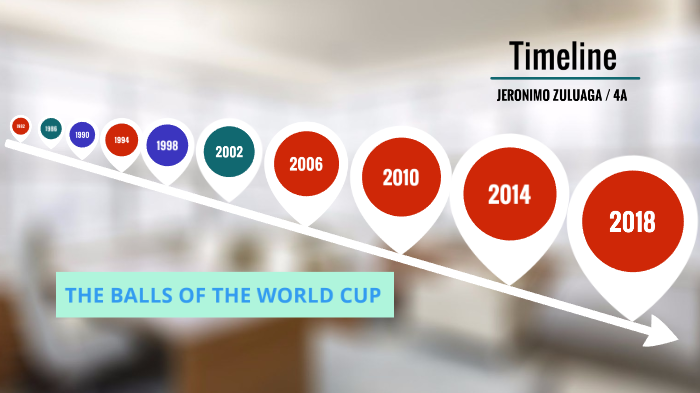 THE EVOLUTION OF SOCCER BALLS by yeimy lucia on Prezi