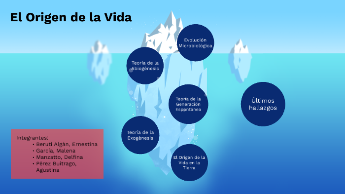 el origen de la vida by Ernestina Beruti Algán on Prezi