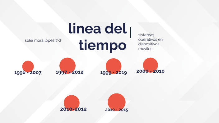 linea del tiempo sofia mora 2 by SOFIA MORA LOPEZ on Prezi