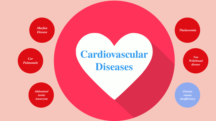 A cardiovascular system warming presentation by Lauryn Box-Thompson on ...