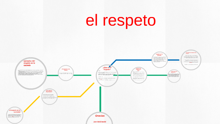 el respeto by jose david muriel on Prezi