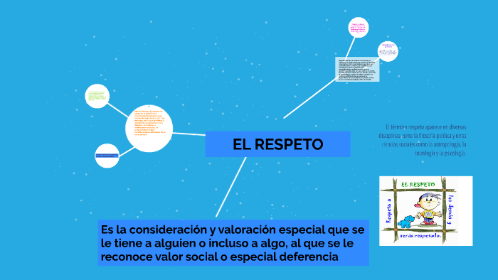 EL RESPETO by Diana Pinoargote on Prezi