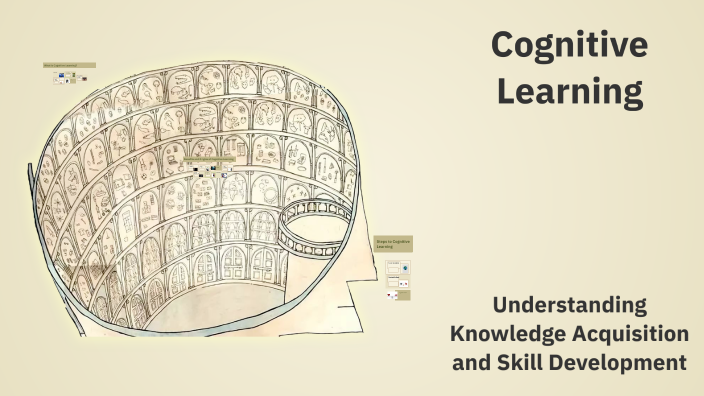 Cognitive Learning by Fritz Lester Lauron on Prezi