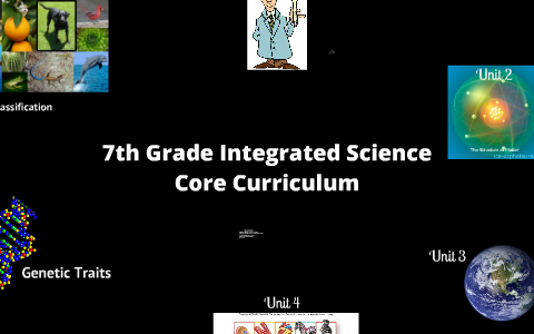 7th Grade Curriculum Map by Amanda O'Keefe on Prezi