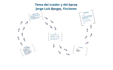 Tema del traidor y del héroe cuenta la historia de un invest by Ines