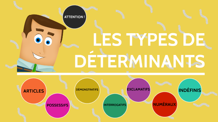 Les types de déterminants by Rosalie Grimard on Prezi