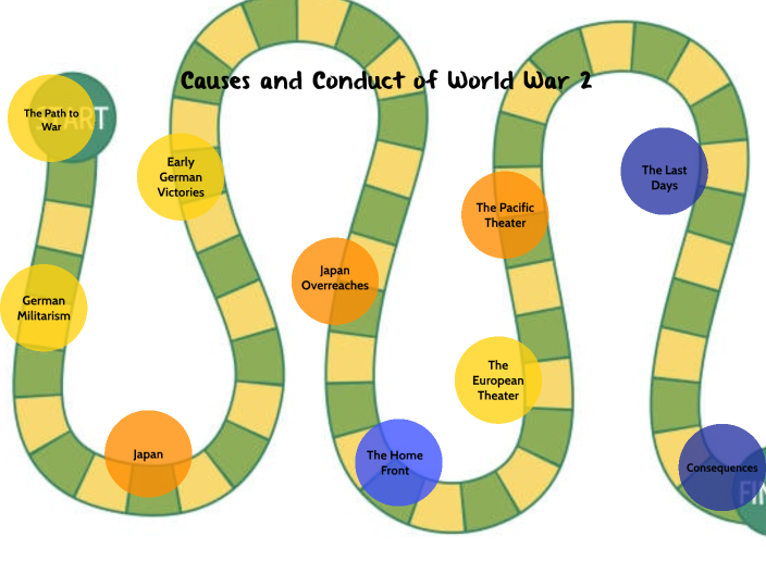 Causes and Conduct of World War 2 by STEPHANIE SHEIKHOLESLAMI on Prezi