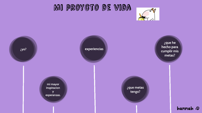 mi proyecto de vida by Hanna nicole Plazas reina on Prezi