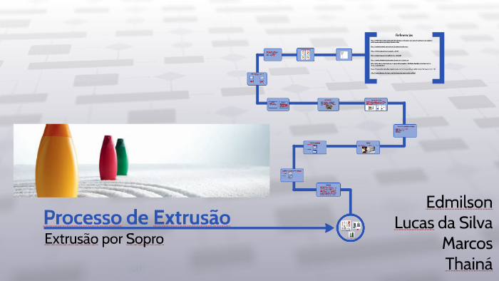 Processo de Extrusão by lucas s on Prezi