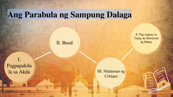 Ang Parabula Ng Sampung Dalaga By Loraine May Pabilona On Prezi