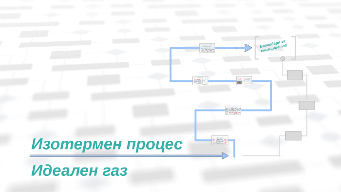 Izotermen Proces Idealen Gaz By Ralica Nancheva